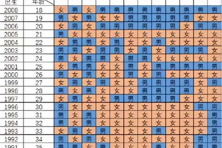 2023年犯太岁的生肖牛佩戴什么好运呢