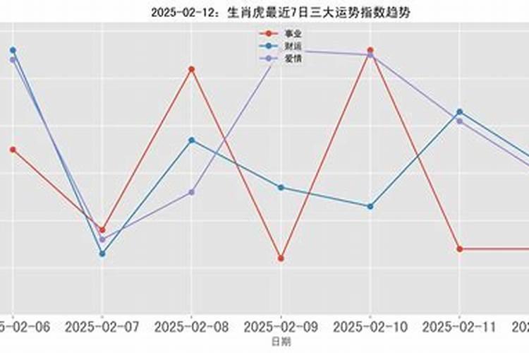 本命年戴红绳吊坠