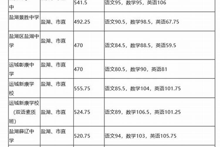 属鼠双鱼座2021年运势