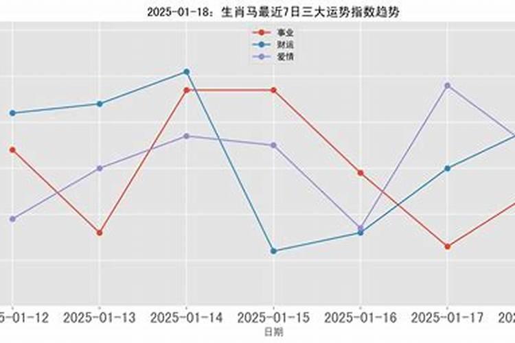 1992年属猴几月出生好