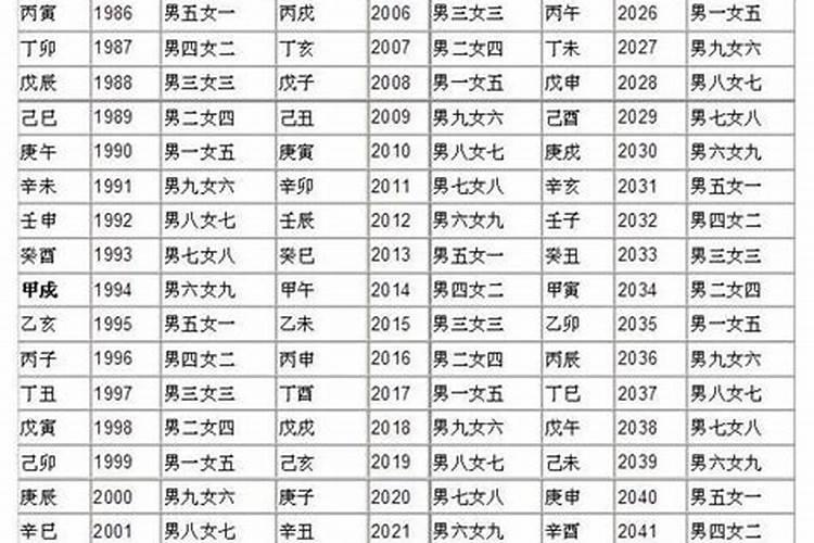 2025猴子犯太岁注意什么