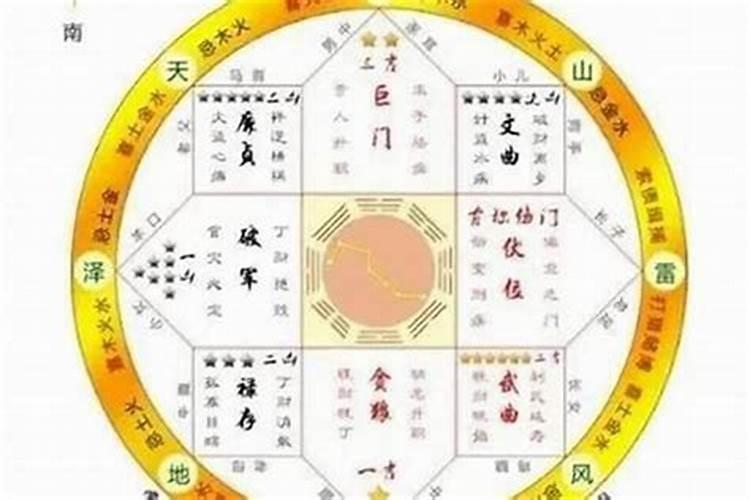 结婚八字怎么算婚姻准不准确