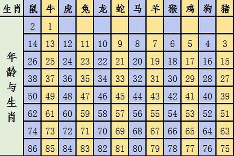 79年今年多大了属什么的