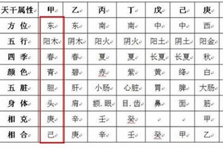 1975年农历七月初七是什么星座