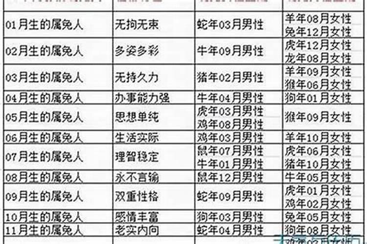 属鸡的人2025年运程及破解