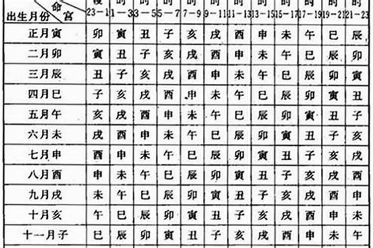 1975年9月24出生在四月运程