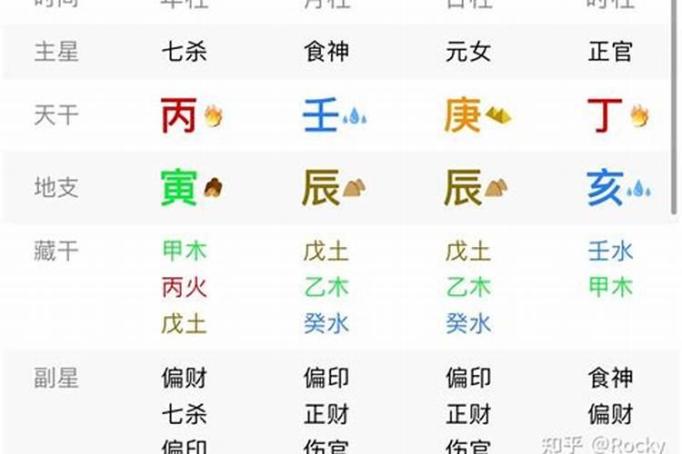 生辰八字怎么看是不是庚金