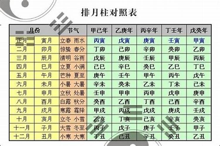 1990年正月初五是阳历多少号出生