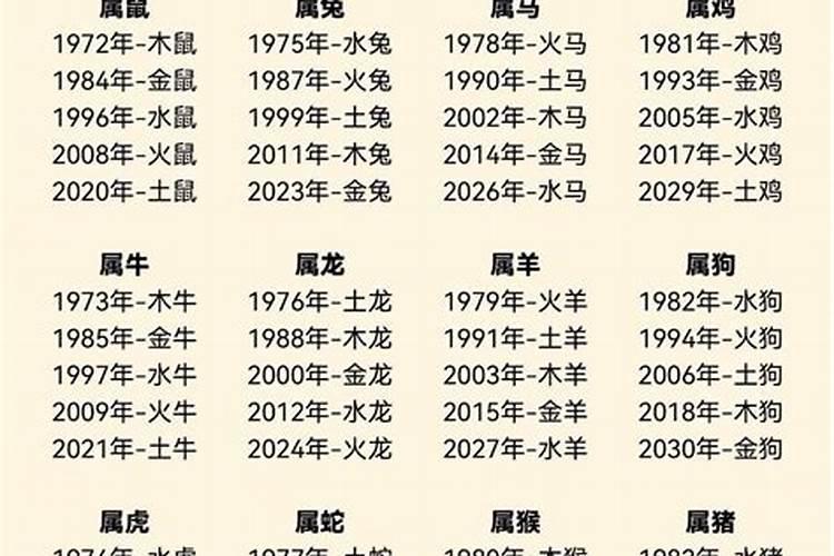 2024年属鸡7月份的运程如何