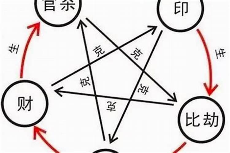 分手的幽默句子八字不合