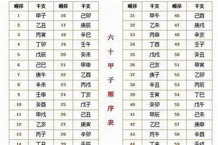 新疆人八字排盘用什么时间