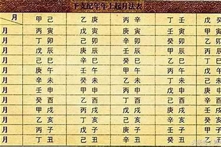 1974年属虎的人什么星座