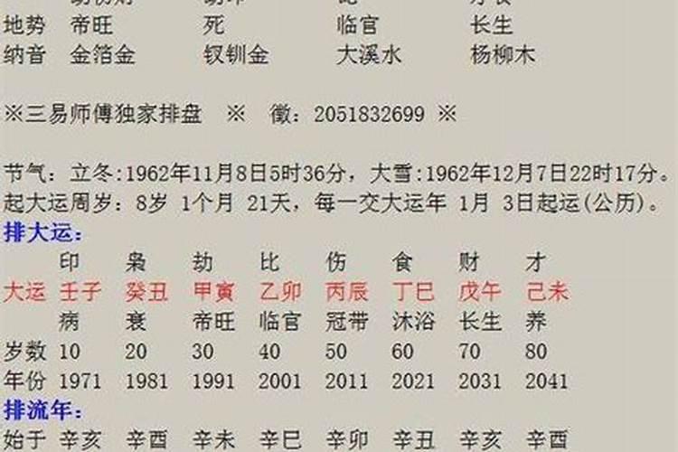 36岁本命年属虎财运怎么样