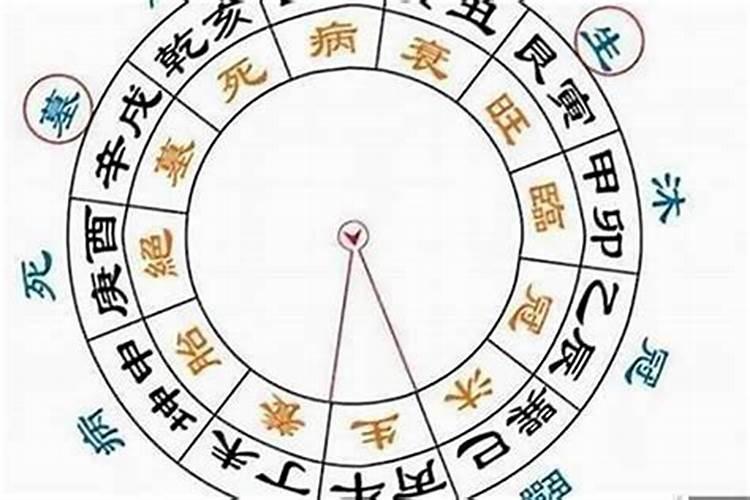 大运如何作用八字