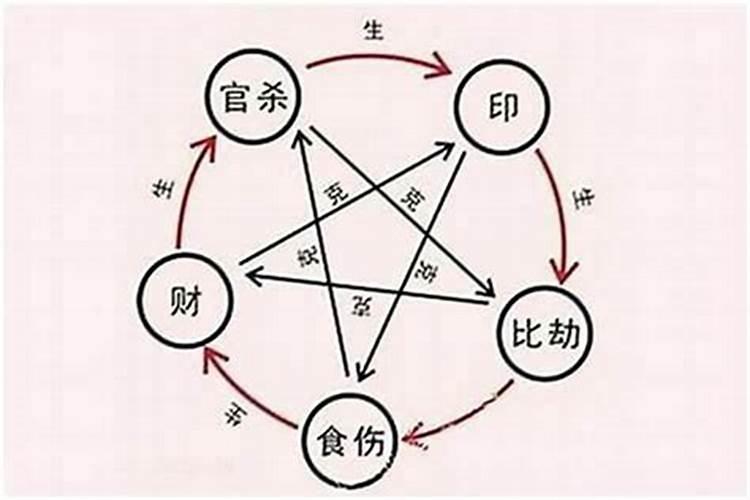 1982年属什么五行属性