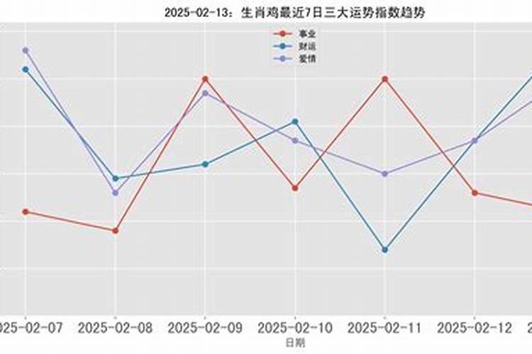 1974年属虎男2024年运程