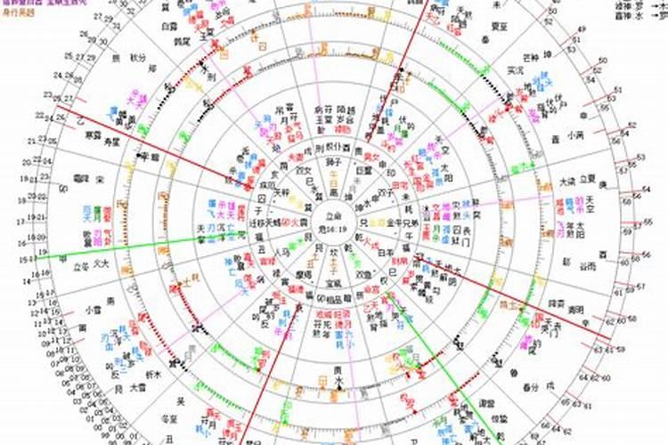 2026年犯太岁的5个生肖,需要注意什么