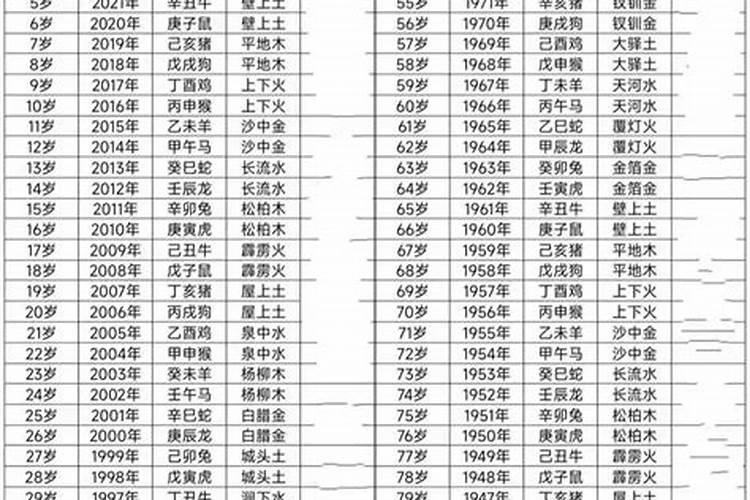 生肖蛇33岁过后命数已定是什么意思