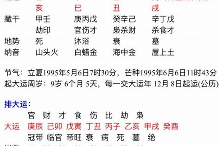 1996年出生运势如何看婚姻