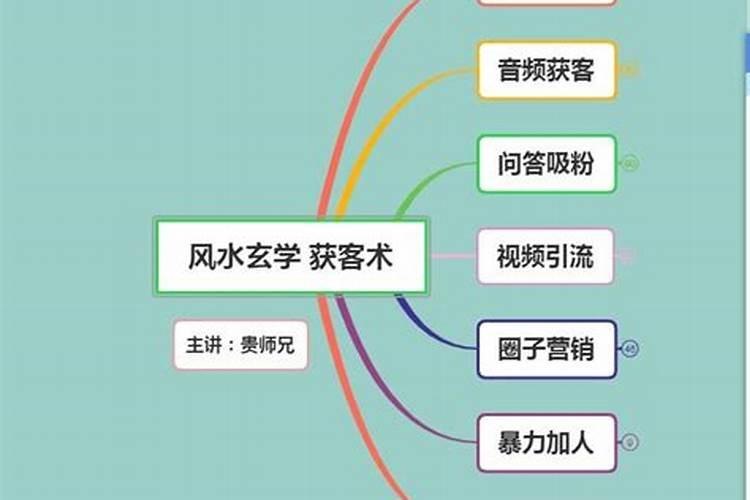 命理师怎么找客源