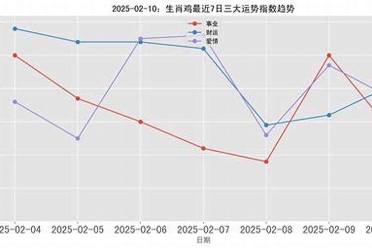 八字测正缘时间怎么算