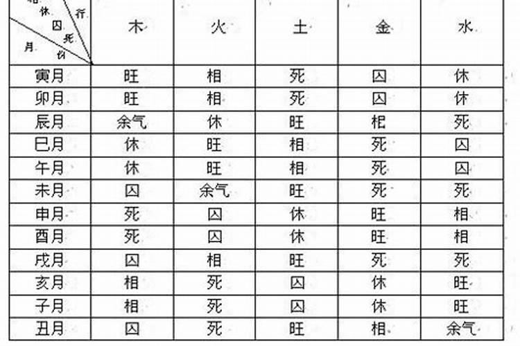 羊人逢虎年运气怎么样