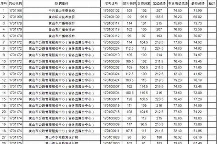 王思聪属什么生肖多少岁