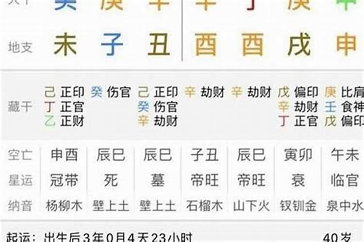 八字中怎样看婚配好坏