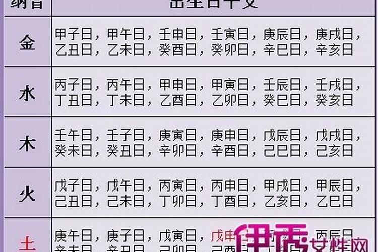 生辰八字指迷算命几斤几两