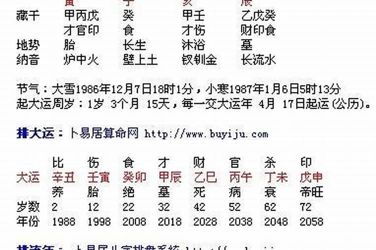 梦见老鼠咬我是什么征兆女人周公解梦