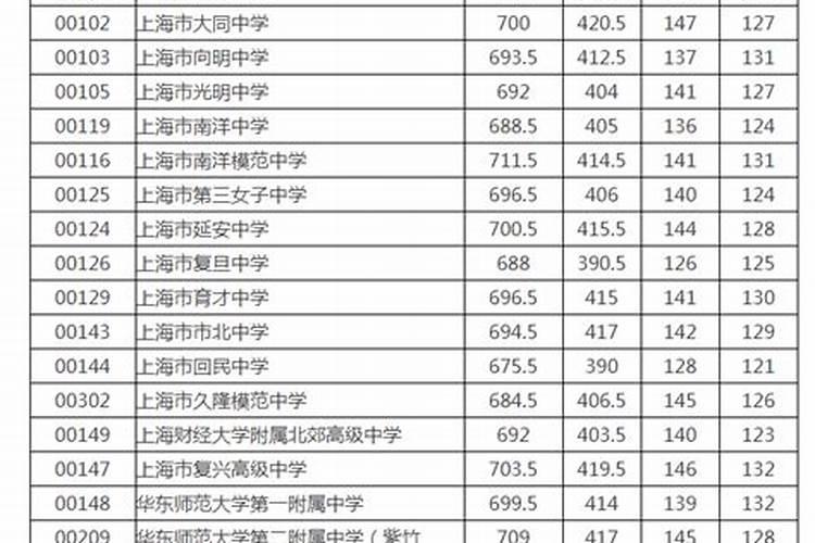 属鼠2023运势卜易居