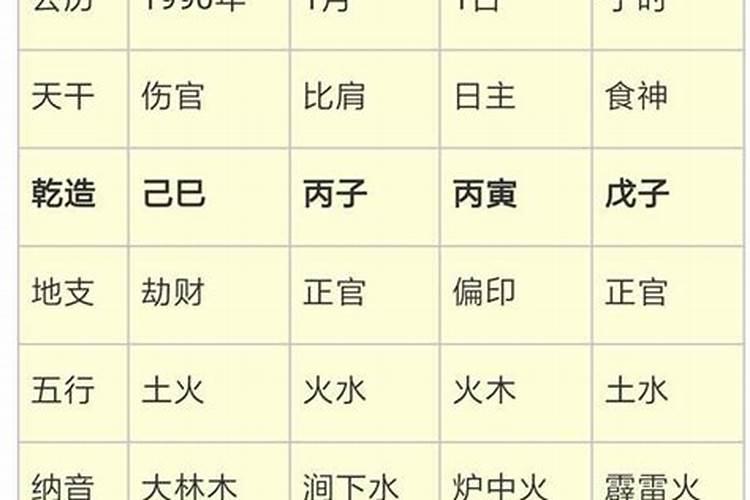 生辰八字算两次会怎样