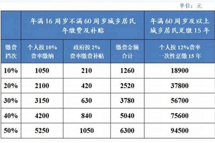 属蛇的八月初五出生的运程如何