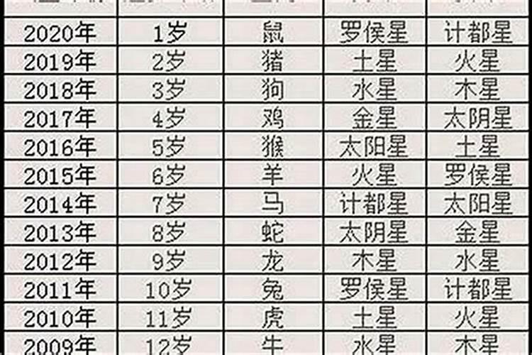 梦见发大水了回不了家