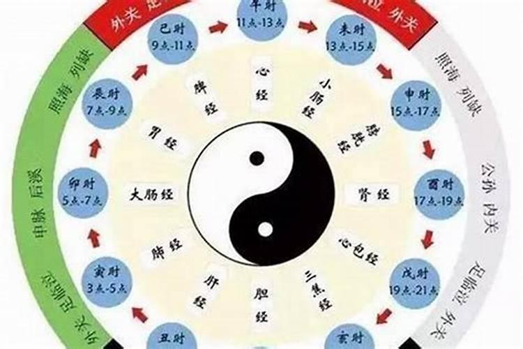 流年太阳是什么意思