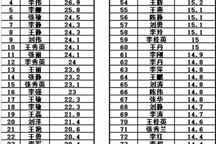 2022年遇正缘的生肖