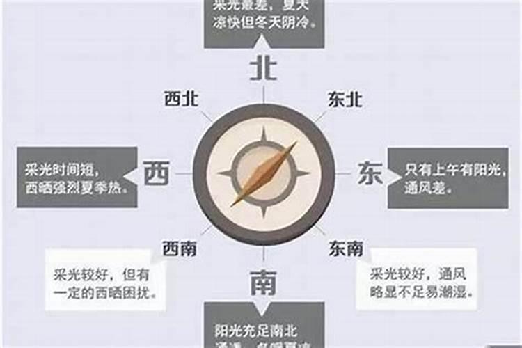 什么方位的房子最好风水