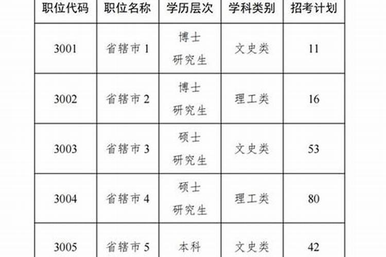 秋分过后是不是进入冬天了