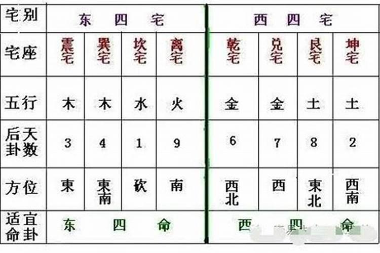 八字看正缘秘诀