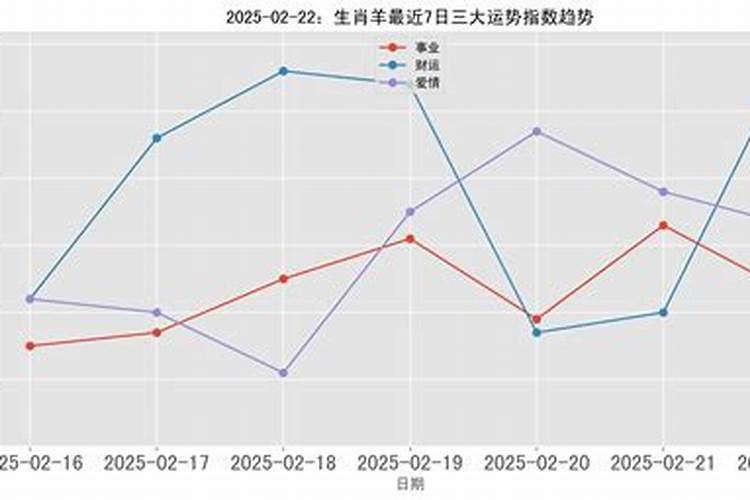 生肖羊为什么运气不好