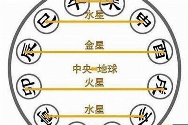 八字争宫是什么意思