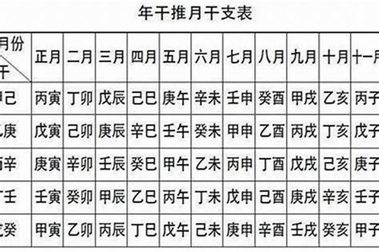 算命几两几钱表