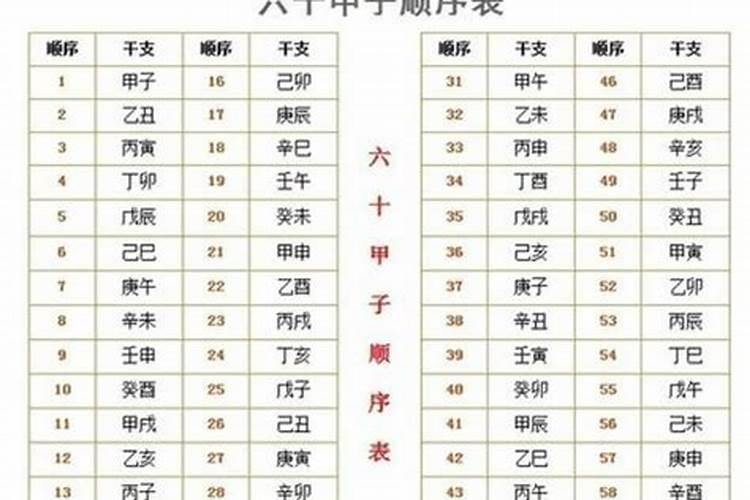 2023年属鼠的太岁是谁呀