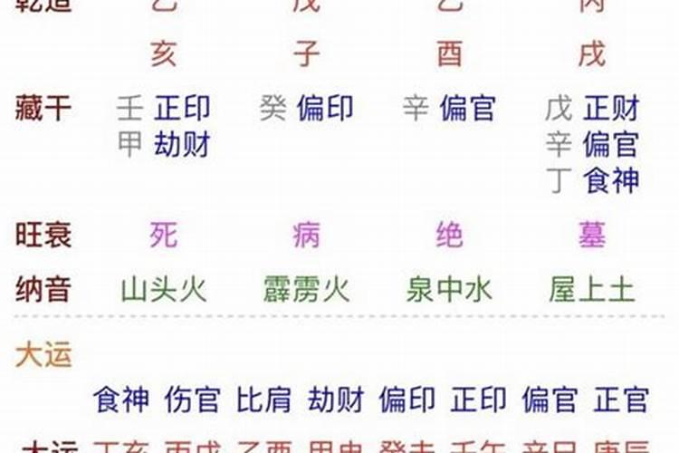 八字带华盖好吗