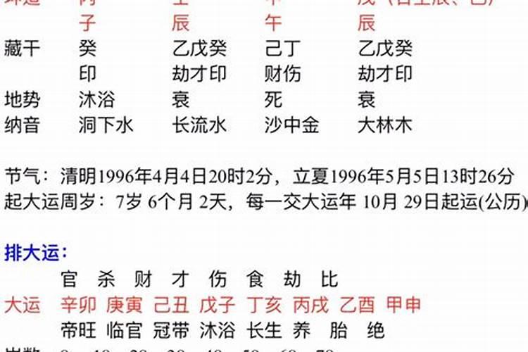 八字算命从哪几个方面入手