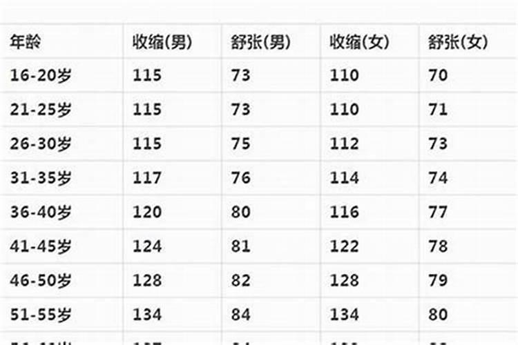 小年除请太岁的东西还有哪些