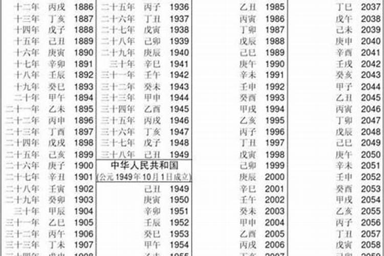 怎样给自己算命求姻缘最准确