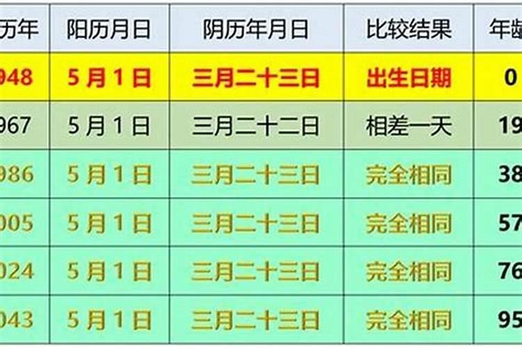 梦见多年死去的人啥意思周公解梦