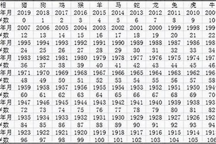 2021年5月31日属猴运势