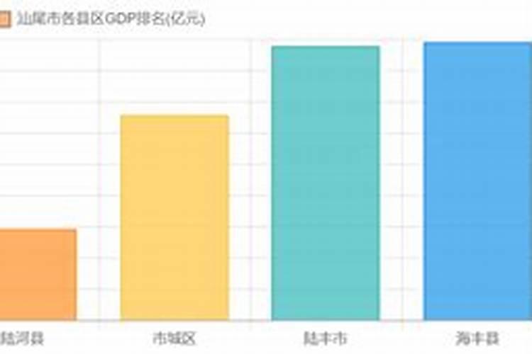 算八字按真太阳时吗